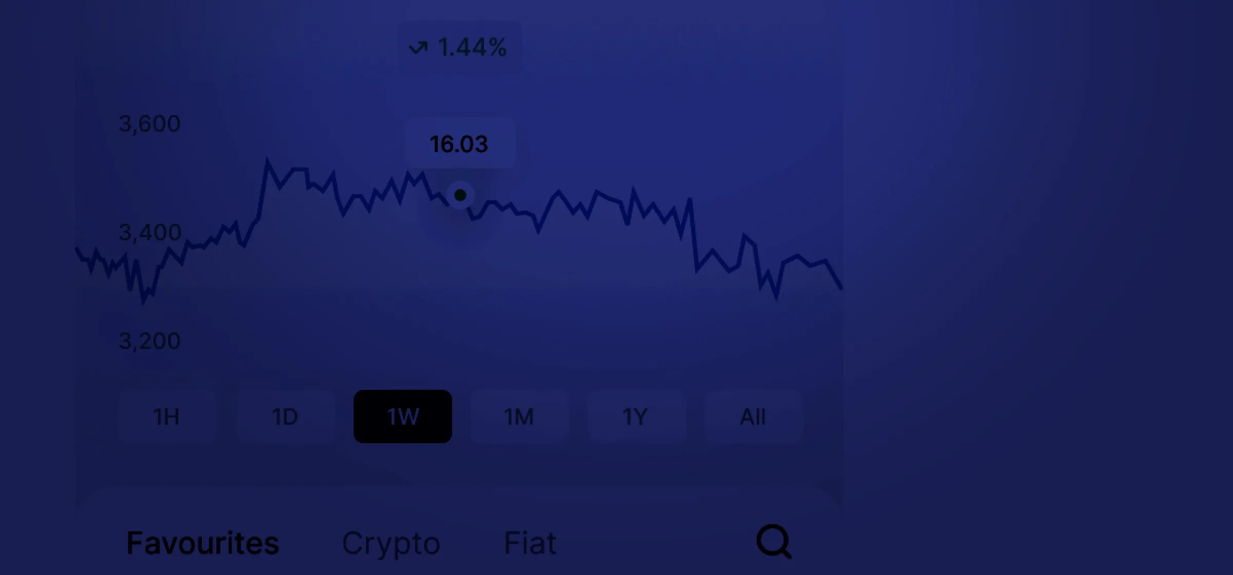 NDAX.io background